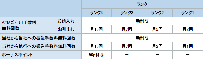 f:id:ishimotohiroaki:20161125144501p:plain