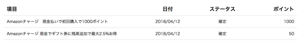 f:id:ishimotohiroaki:20180416121144p:plain