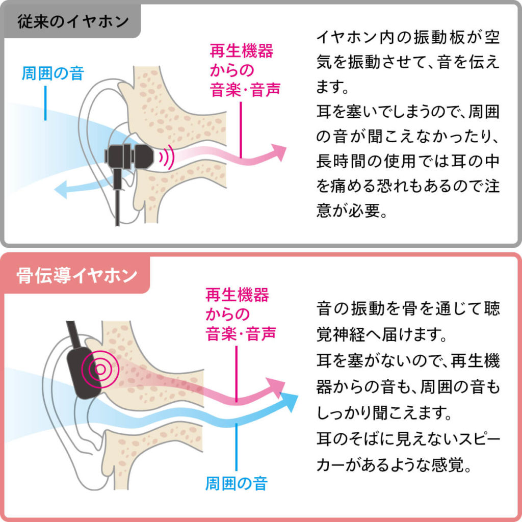 骨伝導式ワイヤレスイヤホンマイクをレビュー！耳をふさがない快適な装着感でテレワークにも最適だった｜石ログ