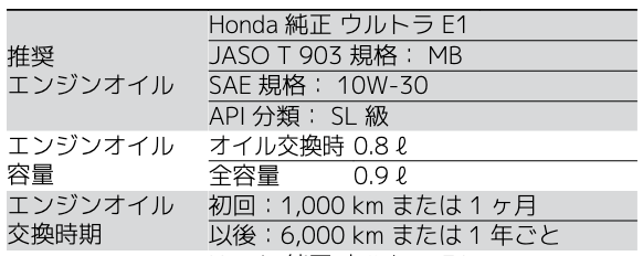 推奨エンジンオイルと交換時期